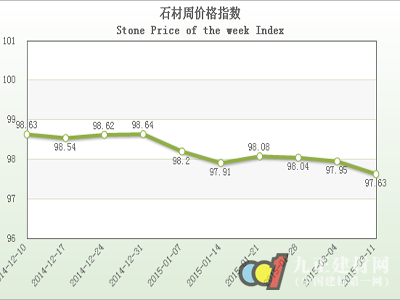 第11期“中国·水头石材指数”价格指数周报告
