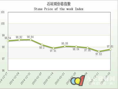 “中国·水头石材指数”价格指数周报告