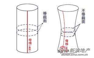 天然石材倾斜圆柱和空心圆柱加工流程