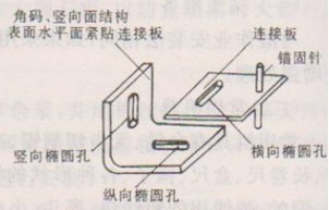 组合挂件三向调节