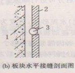 板块水平接缝剖面图