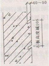 基体斜孔
