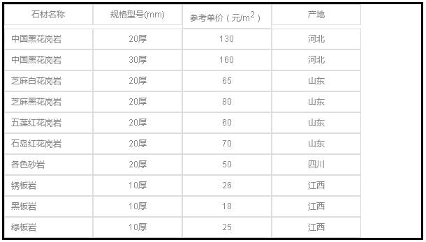 园林景观设计元素之石材的运用